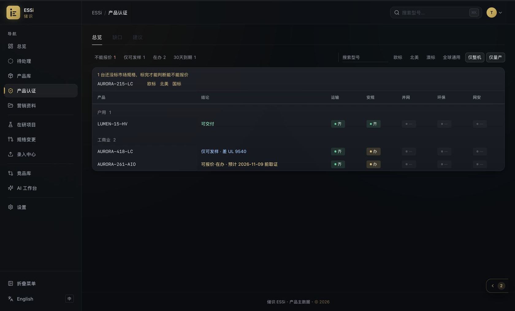 市场准入与报价相关真实 PDM 界面;画面使用模拟产品数据